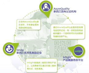 tenda���(��i)�̷۫@�׼���Դ�J(r��n)�C