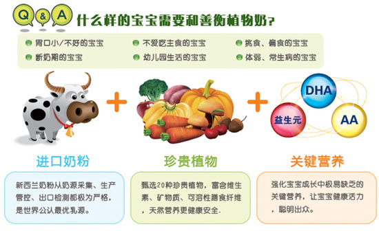 ���ƺ�ֲ����