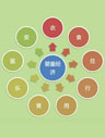 嬰童行業(yè)數(shù)據(jù)研究 嬰童行業(yè)數(shù)據(jù)研究