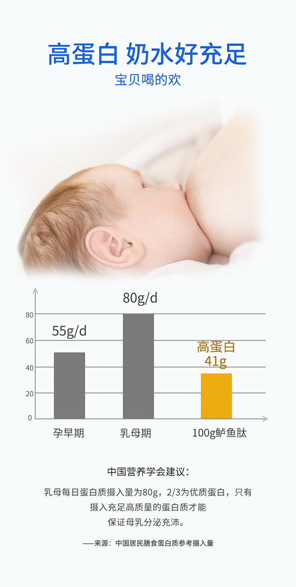 媽媽必慧龍乳清蛋白鱸魚肽固體飲料詳情圖 (4).jpg