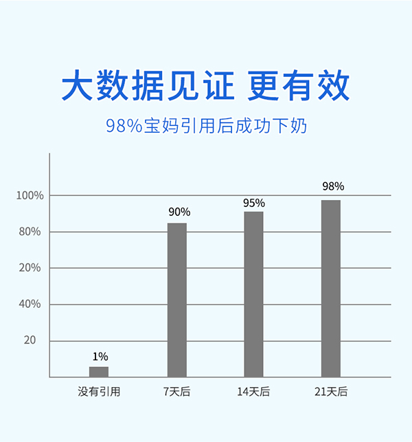 媽媽必慧龍乳清蛋白鱸魚肽固體飲料詳情圖 (18).jpg