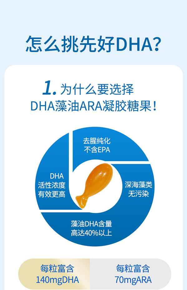 必慧龍DHA藻油ARA凝膠糖果詳情7.jpg