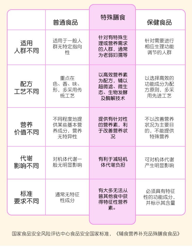 6-36輔食營(yíng)養(yǎng)包_04.jpg