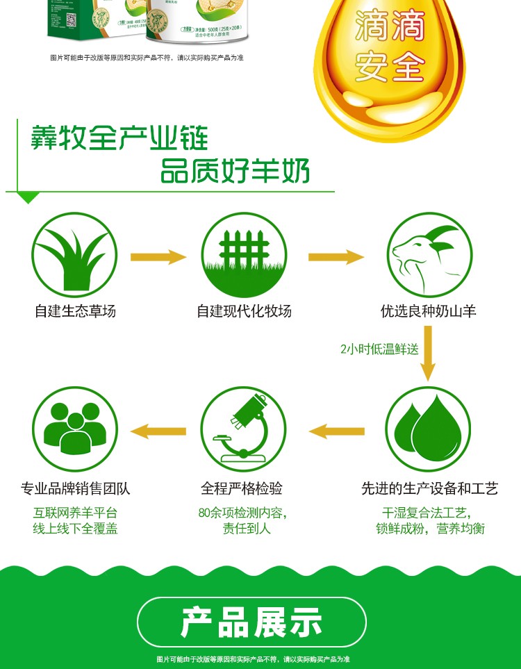 羴羊羊富硒雙益中老年配方羊奶粉400g詳情介紹 (8).jpg