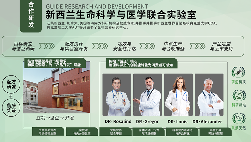 ��������(g��)�� HMO �������(f��)��ø�̷����P(gu��n)�о����x�l(w��i)��ί��ʮ���塱Ҏ(gu��)�����c(di��n)�n�}01.png